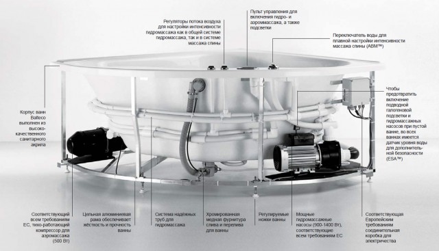 Устройство гидромассажной ванны
